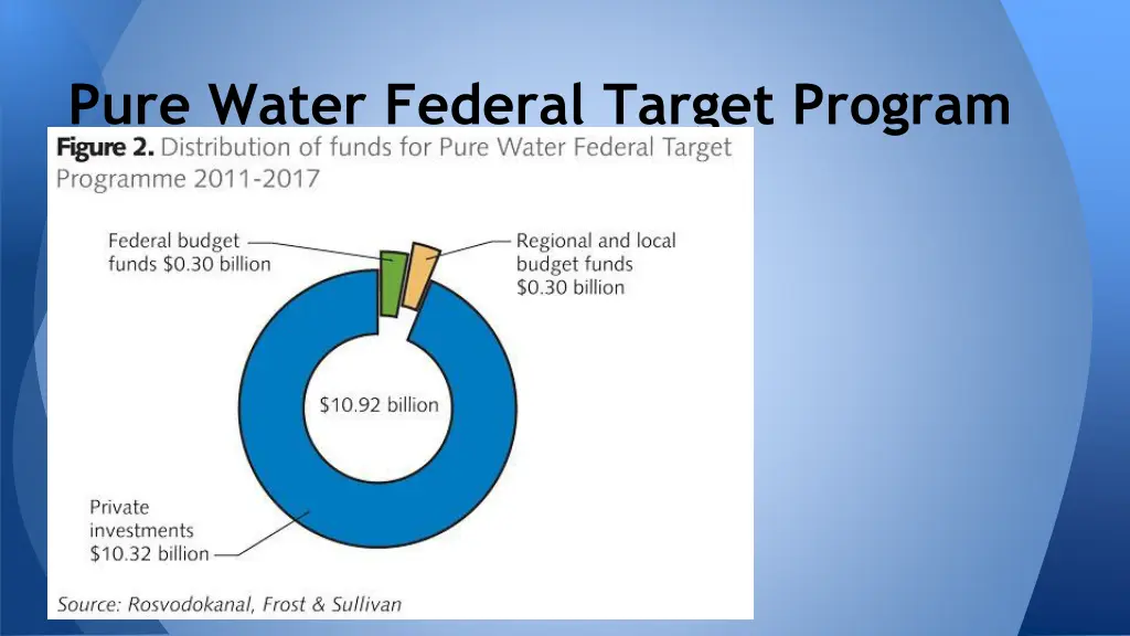 pure water federal target program