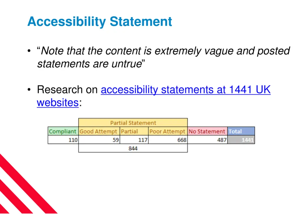 accessibility statement 1