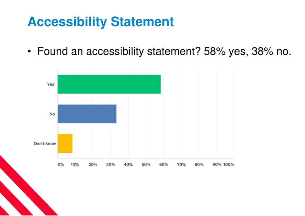 accessibility statement