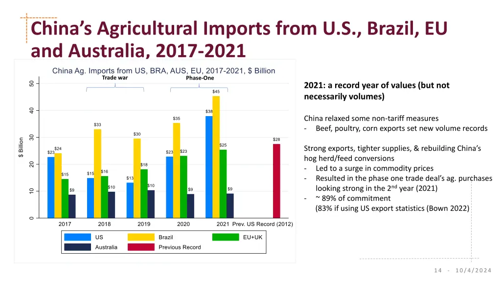 china s agricultural imports from u s brazil