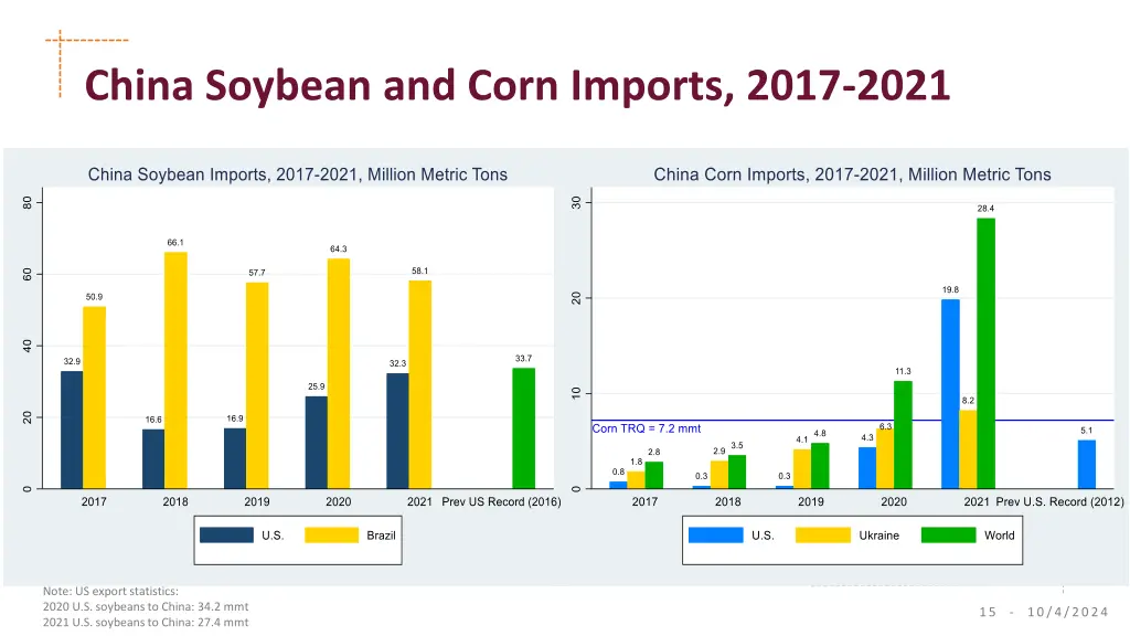 china soybean and corn imports 2017 2021