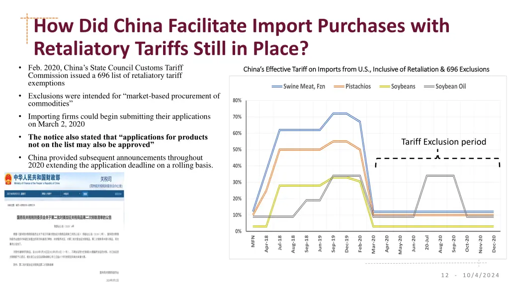 how did china facilitate import purchases with