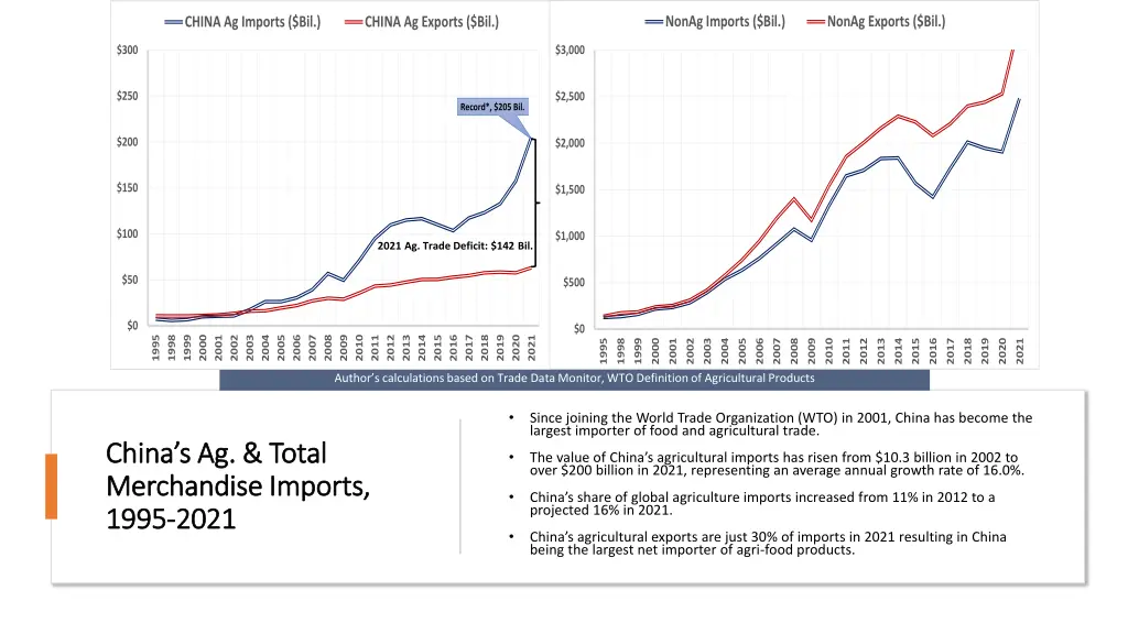 nonag imports bil