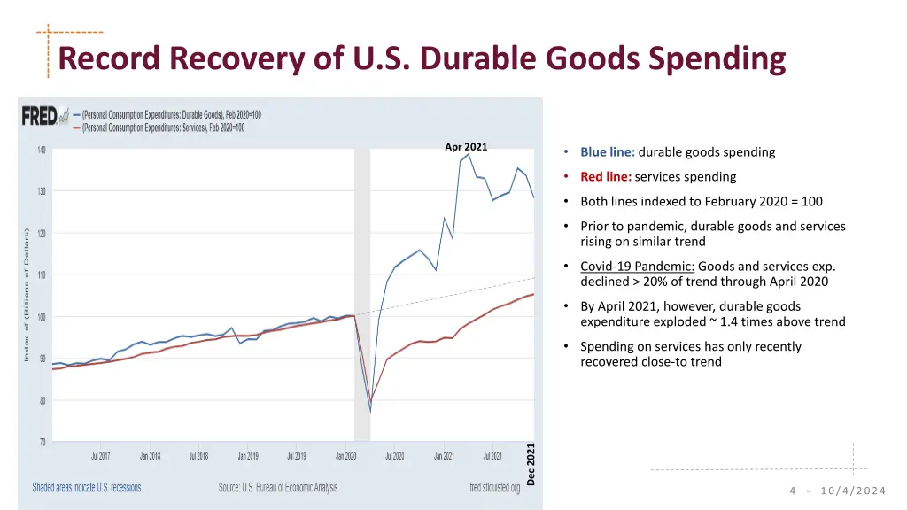 record recovery of u s durable goods spending