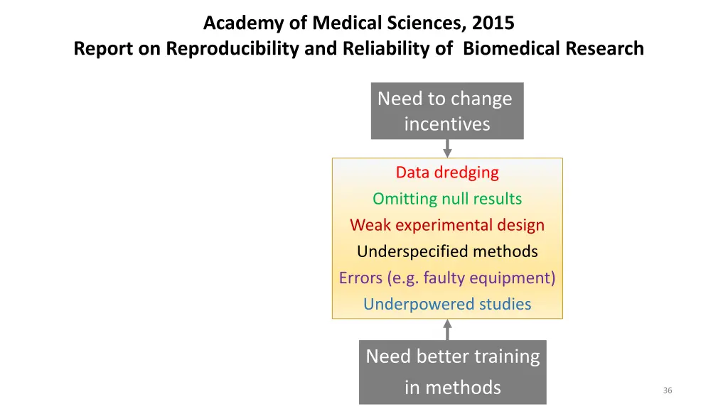 academy of medical sciences 2015 report 1