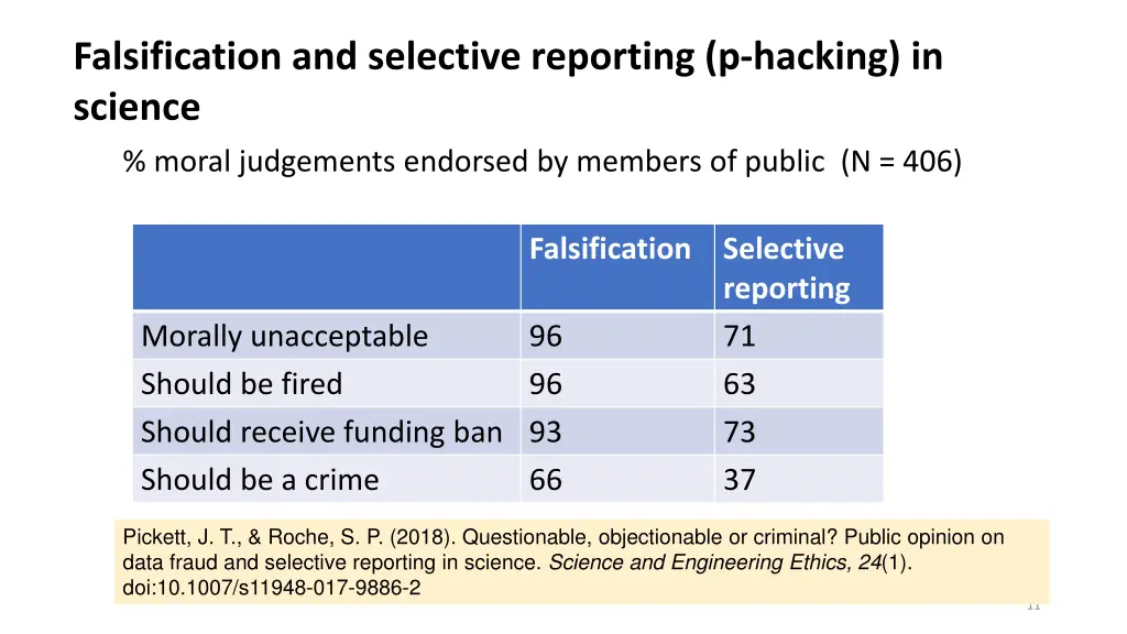 falsification and selective reporting p hacking