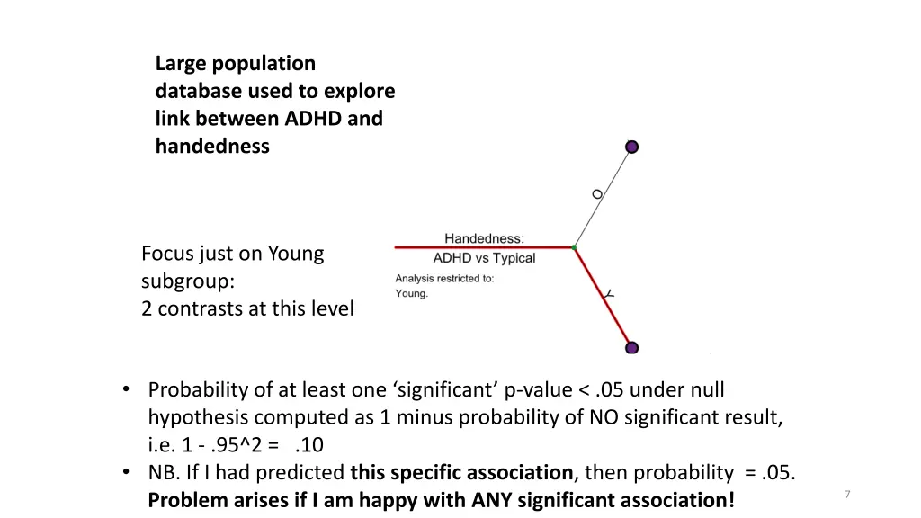 large population database used to explore link 1