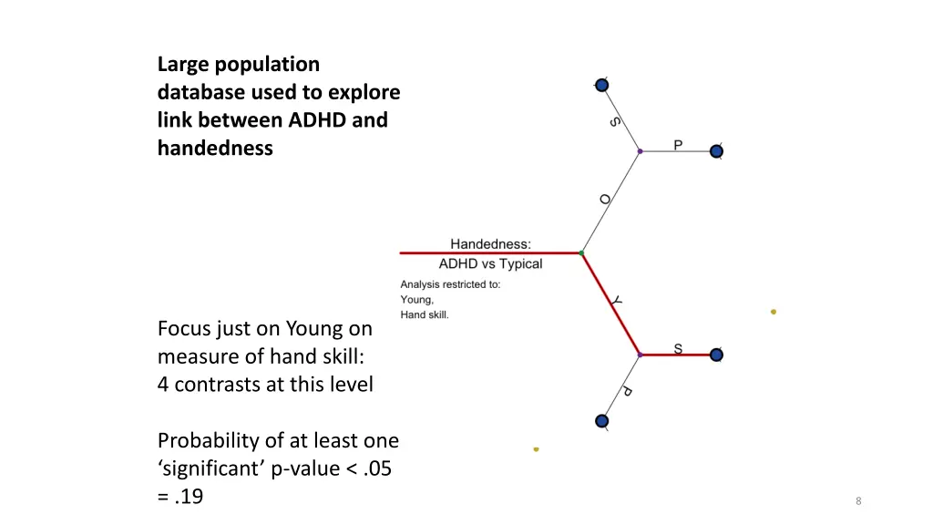 large population database used to explore link 2