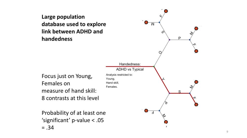 large population database used to explore link 3