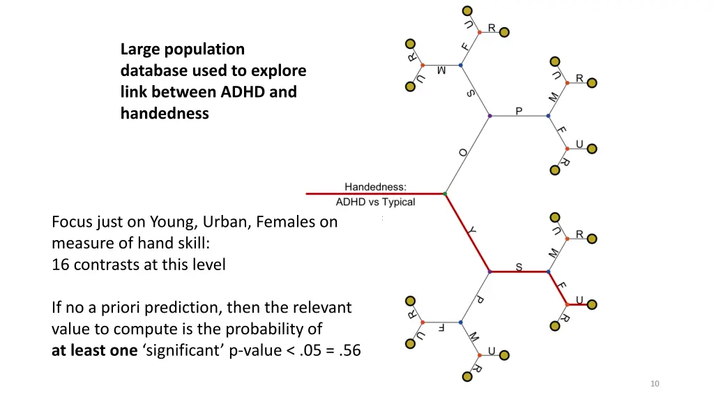 large population database used to explore link 4