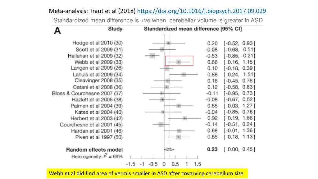 meta analysis traut et al 2018 https