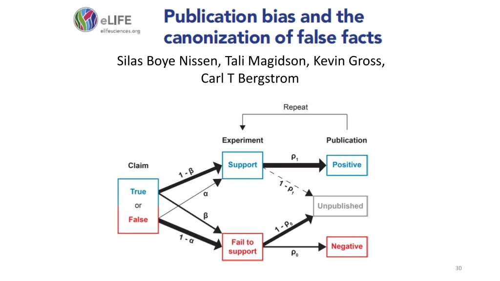 silas boye nissen tali magidson kevin gross carl