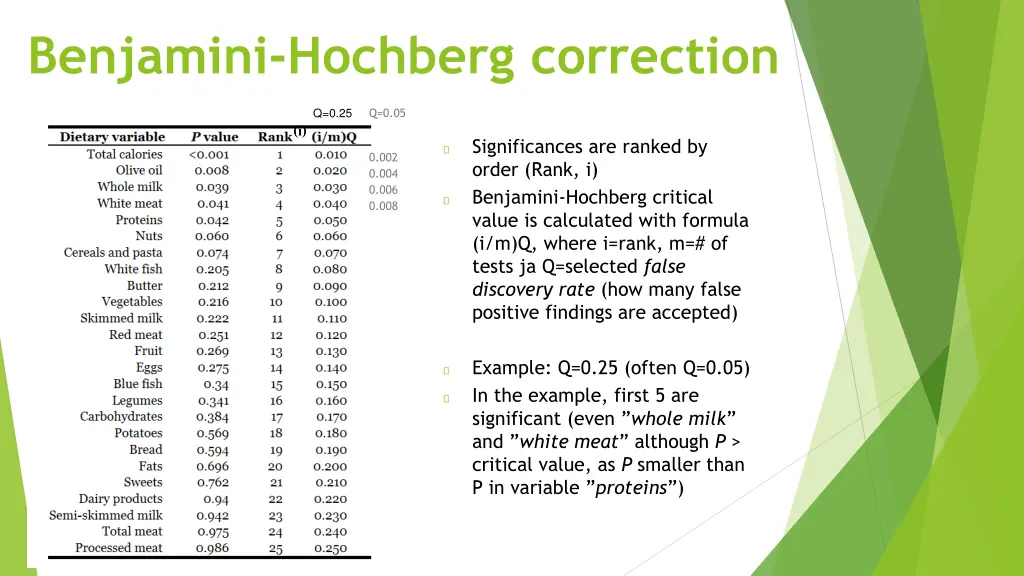 benjamini hochberg correction