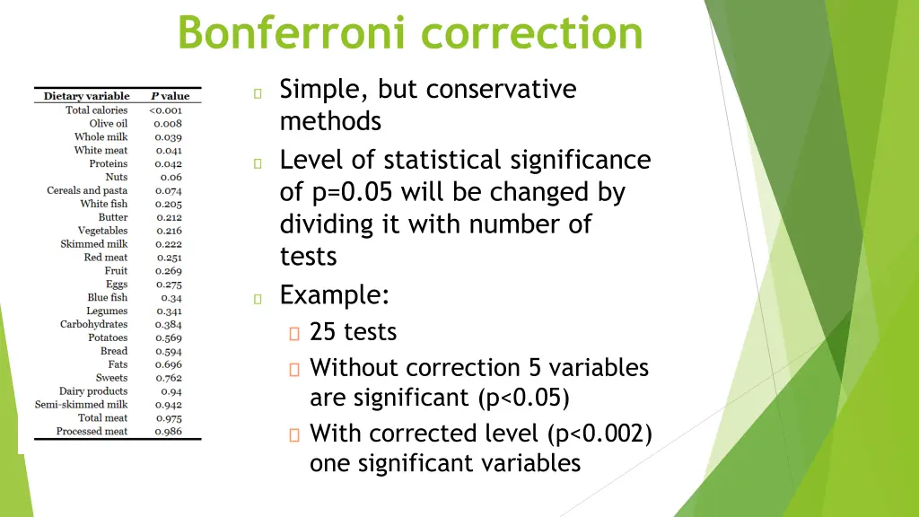 bonferroni correction