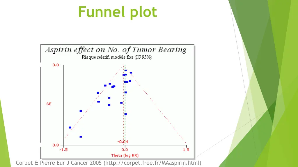 funnel plot