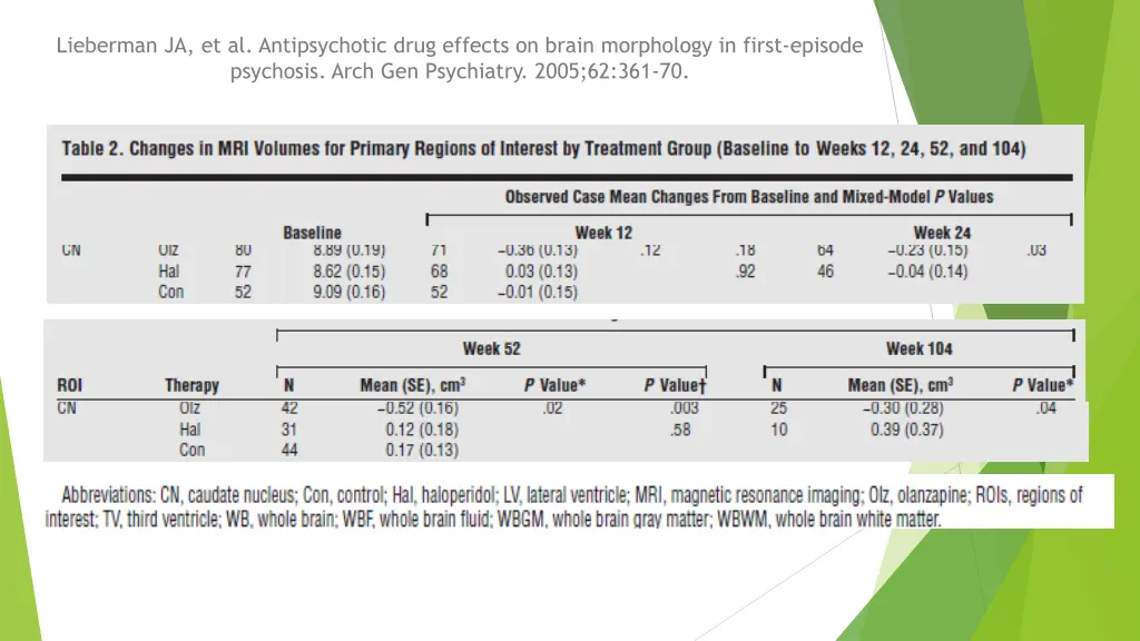 lieberman ja et al antipsychotic drug effects 1