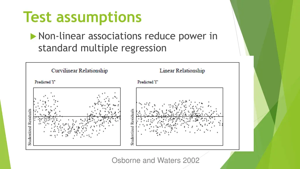 test assumptions 3