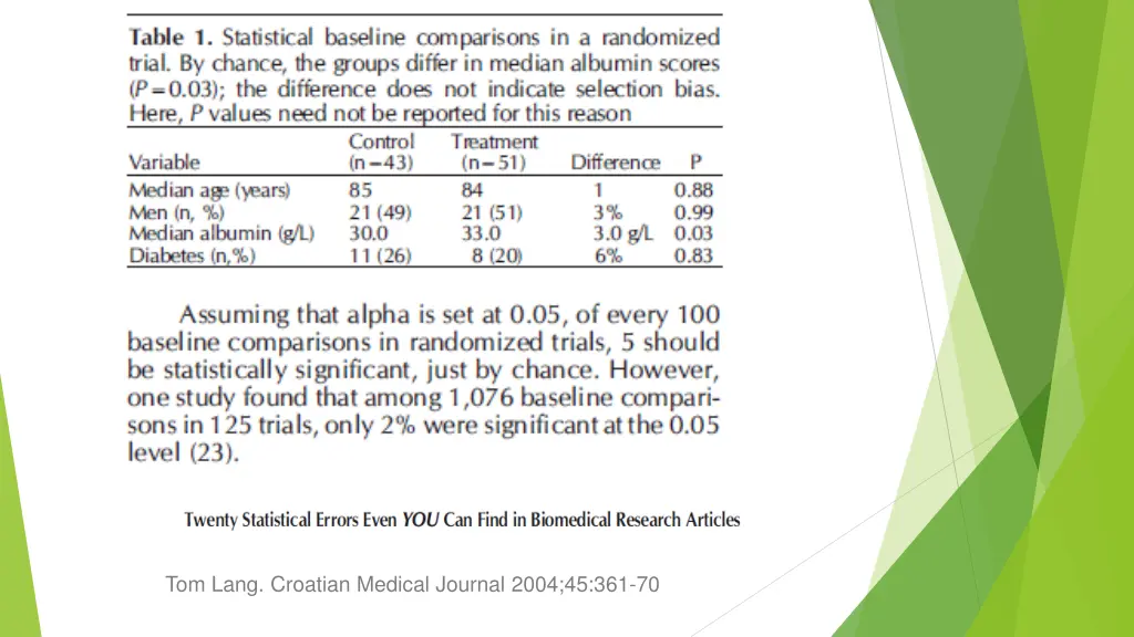 tom lang croatian medical journal 2004