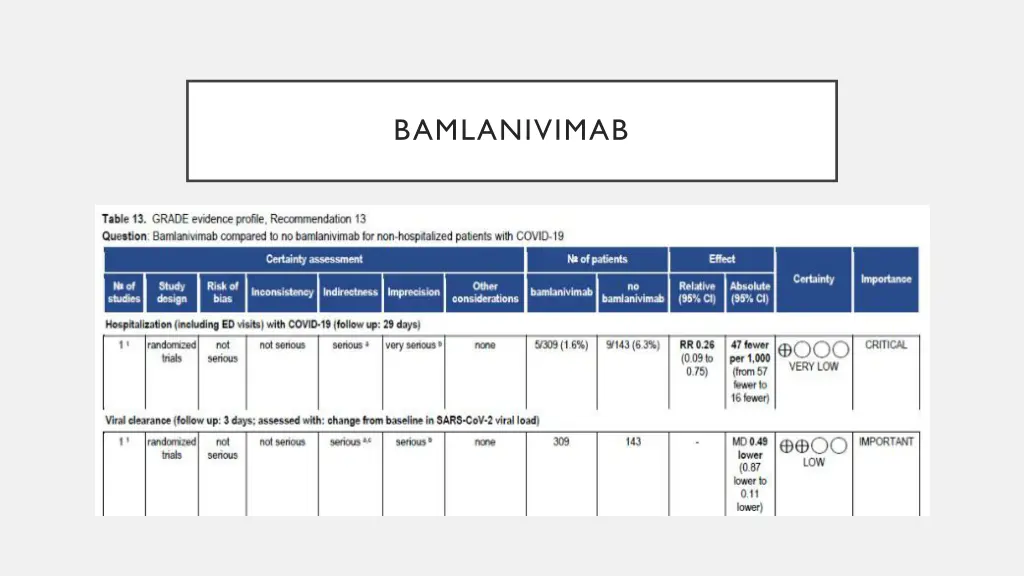 bamlanivimab