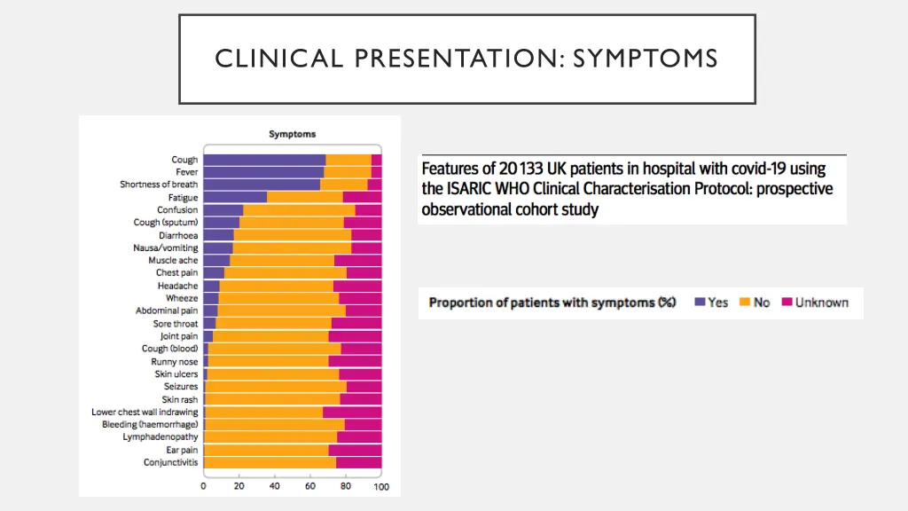 clinical presentation symptoms