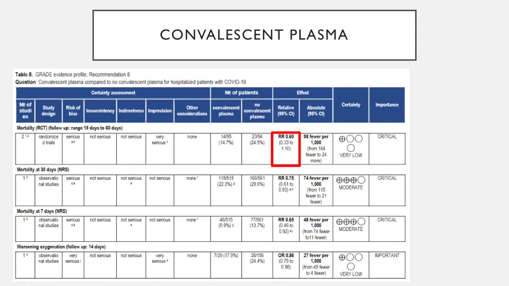 convalescent plasma