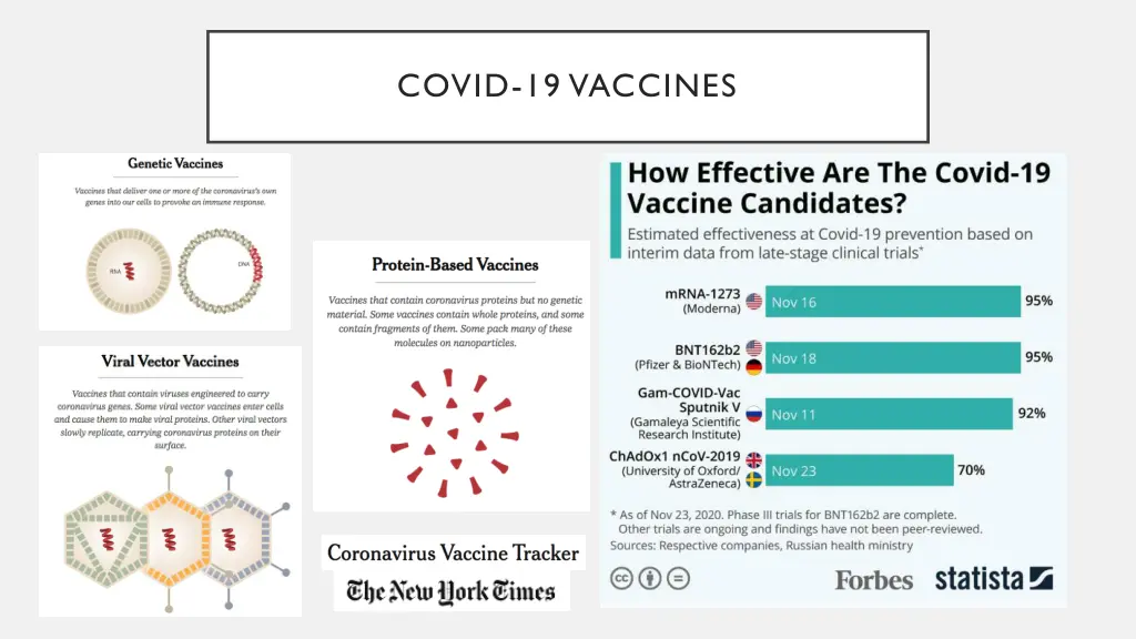 covid 19 vaccines