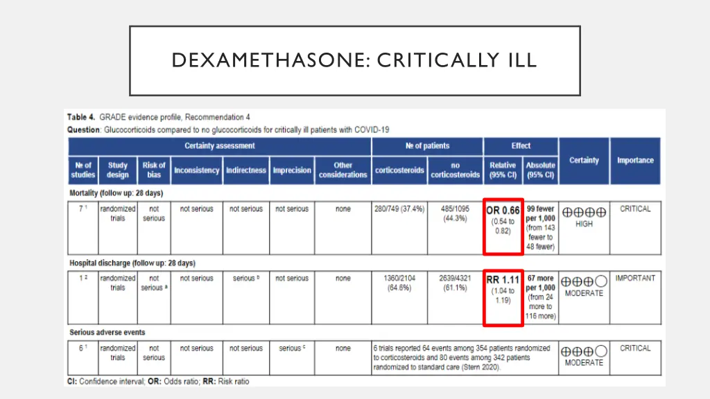 dexamethasone critically ill