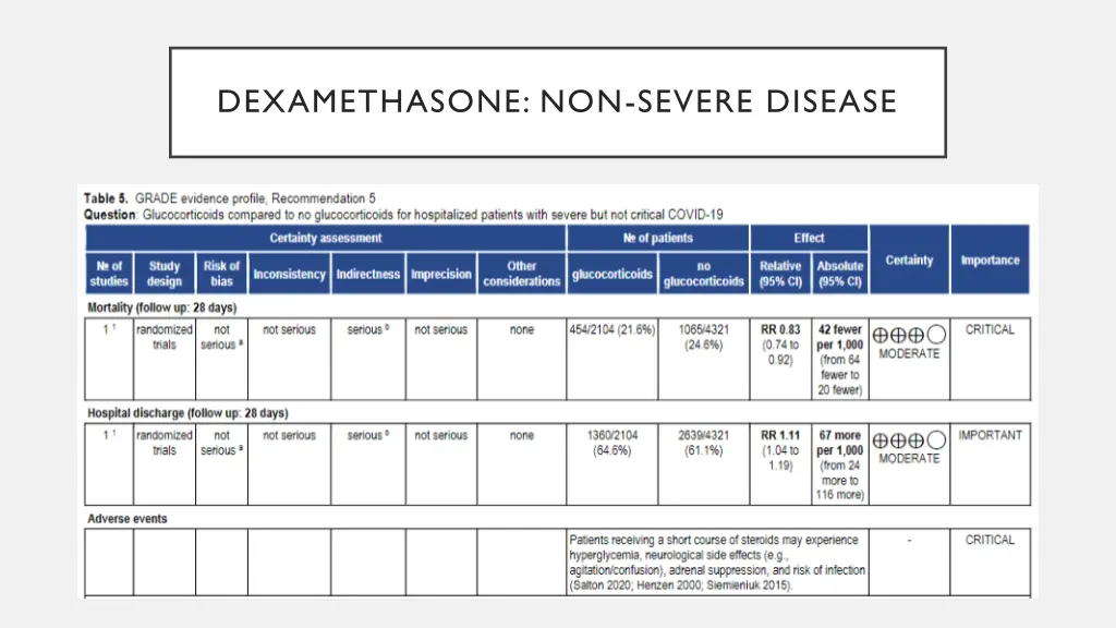 dexamethasone non severe disease