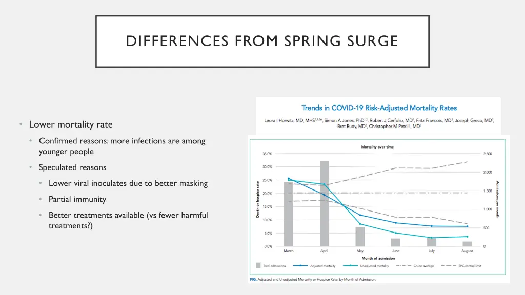 differences from spring surge