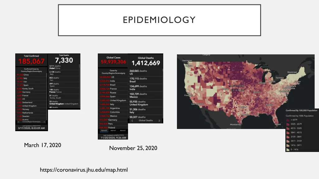 epidemiology