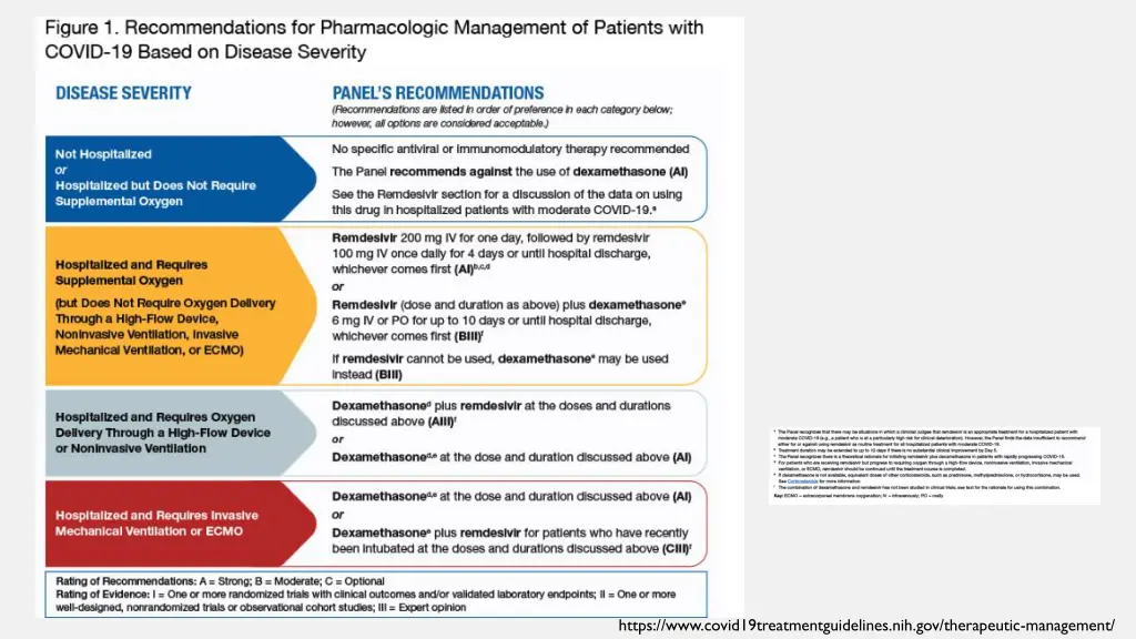 https www covid19treatmentguidelines