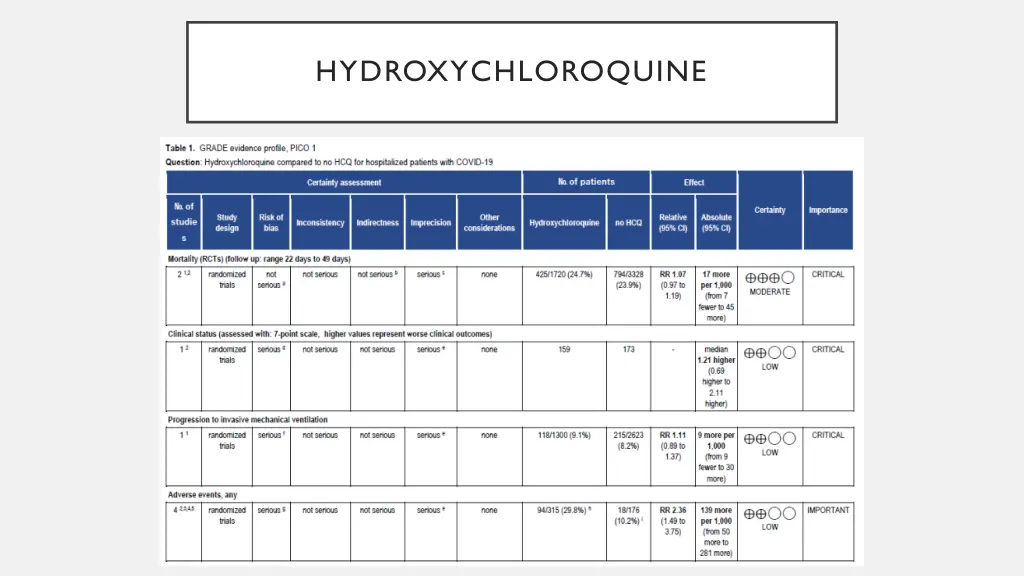 hydroxychloroquine