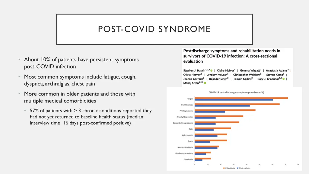 post covid syndrome