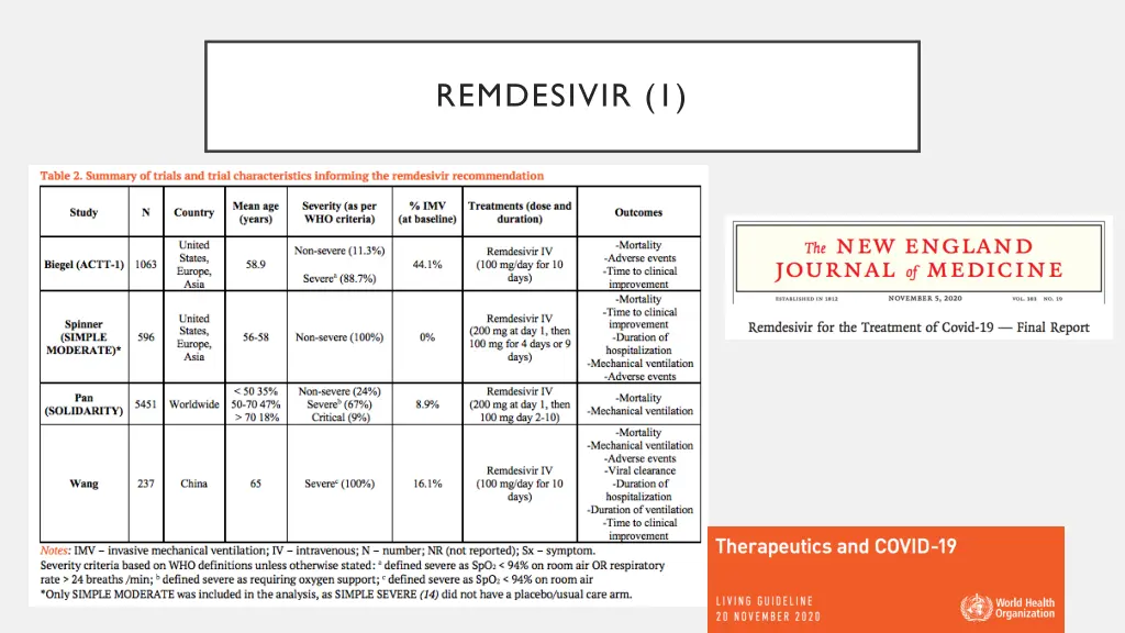 remdesivir 1