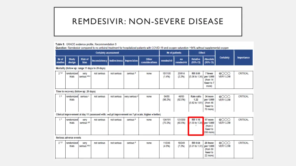 remdesivir non severe disease