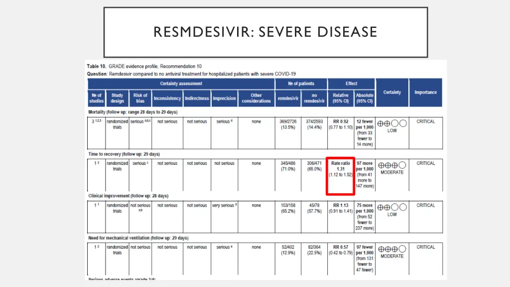 resmdesivir severe disease