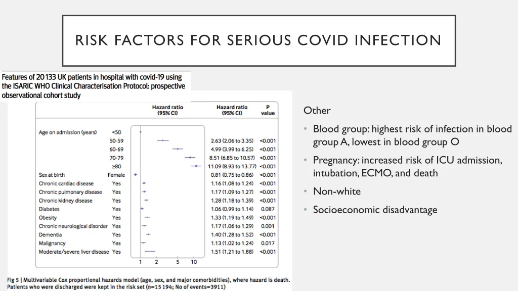 risk factors for serious covid infection