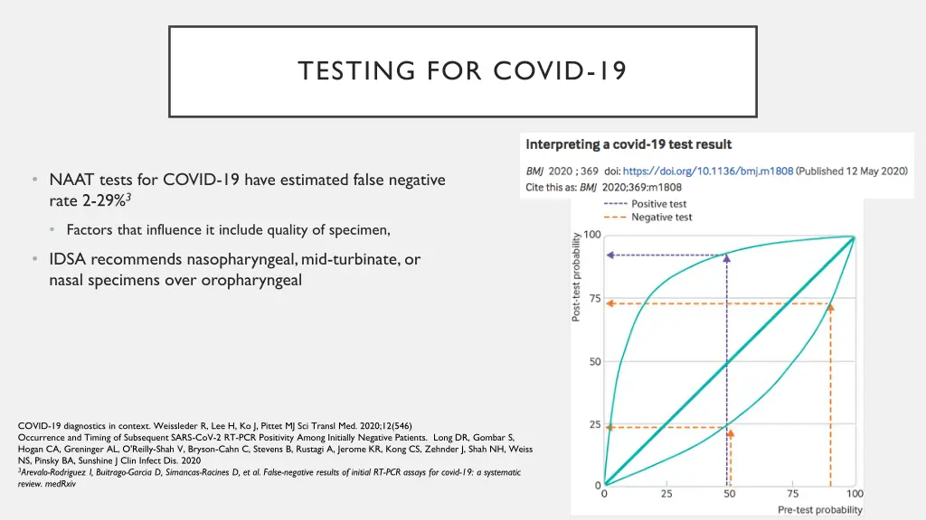 testing for covid 19