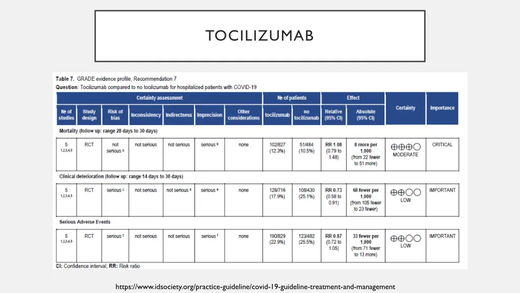 tocilizumab