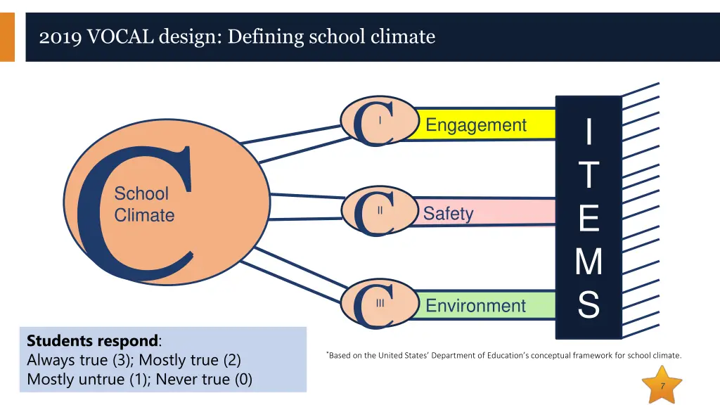 2019 vocal design defining school climate c c