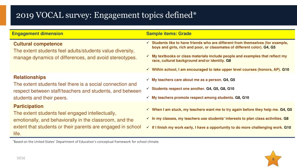 2019 vocal survey engagement topics defined