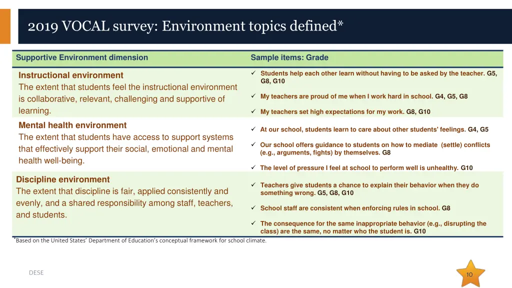 2019 vocal survey environment topics defined