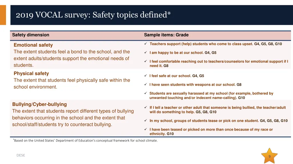 2019 vocal survey safety topics defined