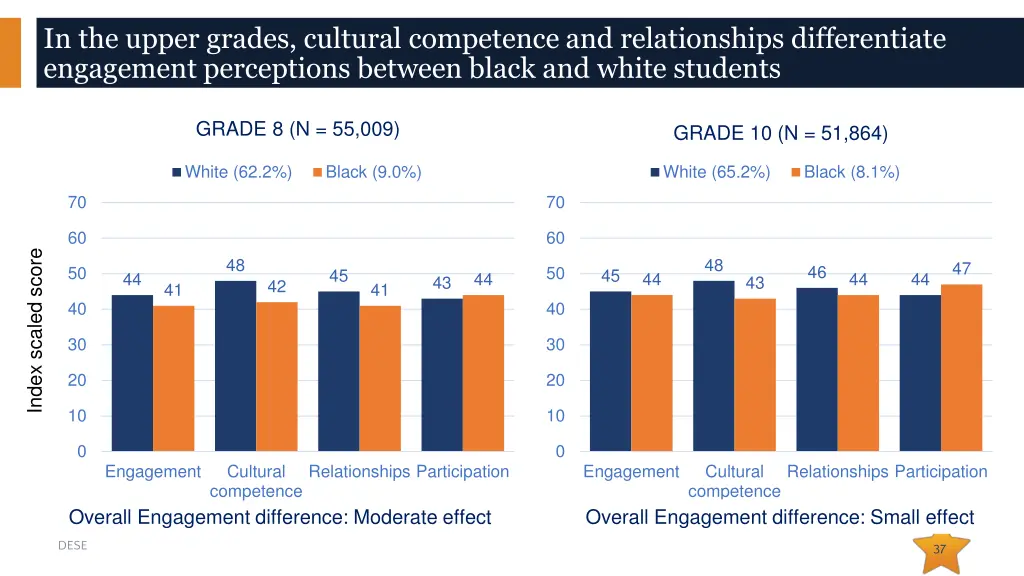 in the upper grades cultural competence