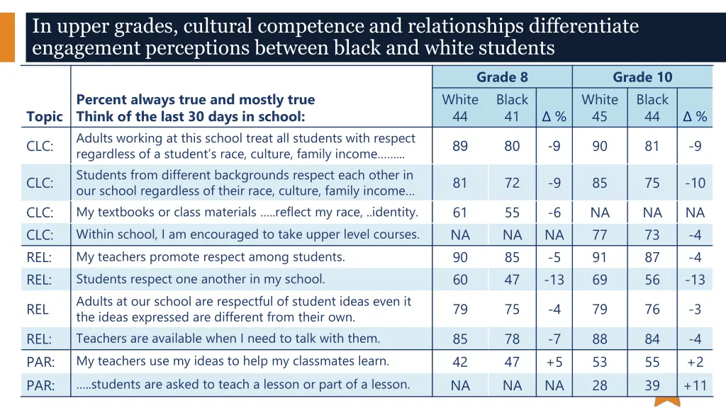 in upper grades cultural competence