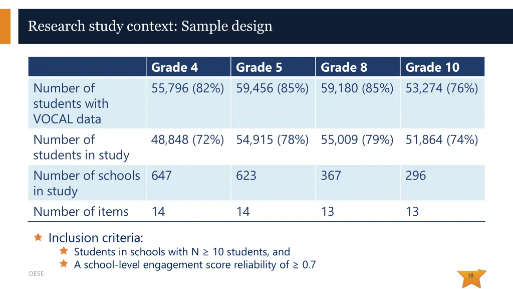 research study context sample design