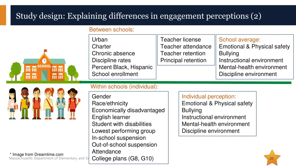 study design explaining differences in engagement 1