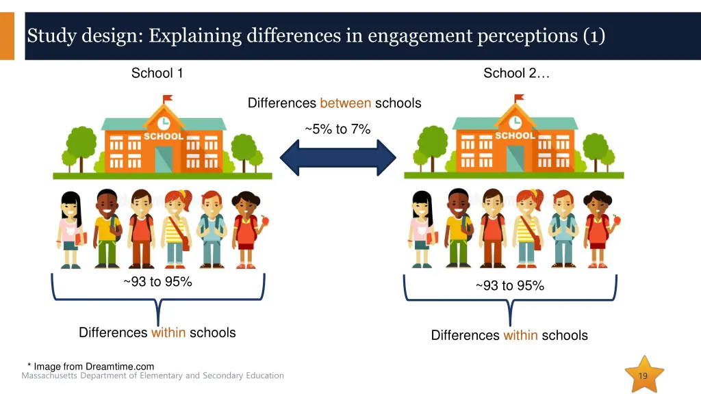 study design explaining differences in engagement