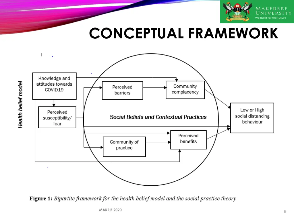 conceptual framework