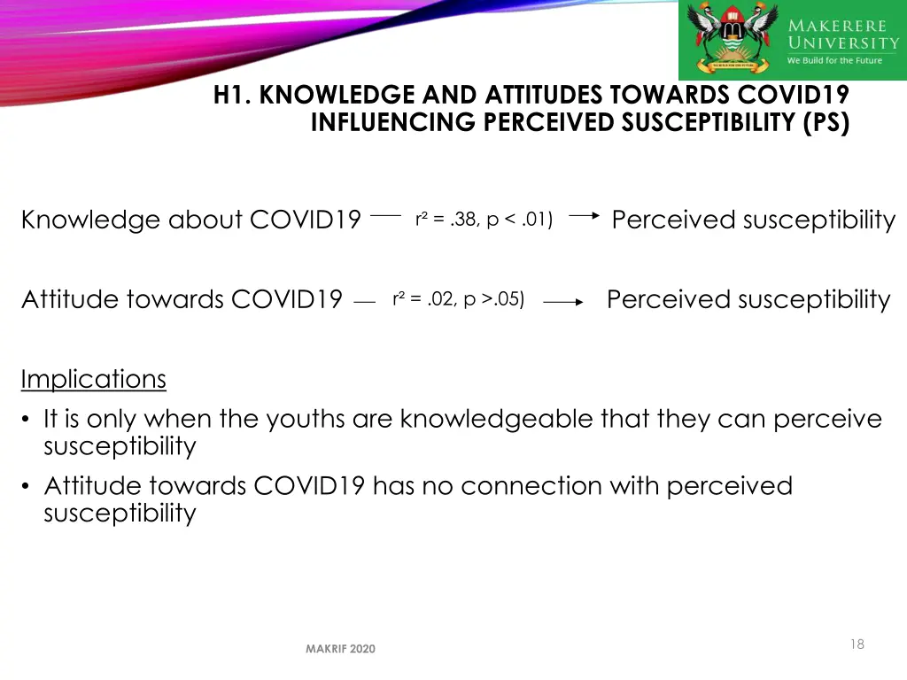 h1 knowledge and attitudes towards covid19